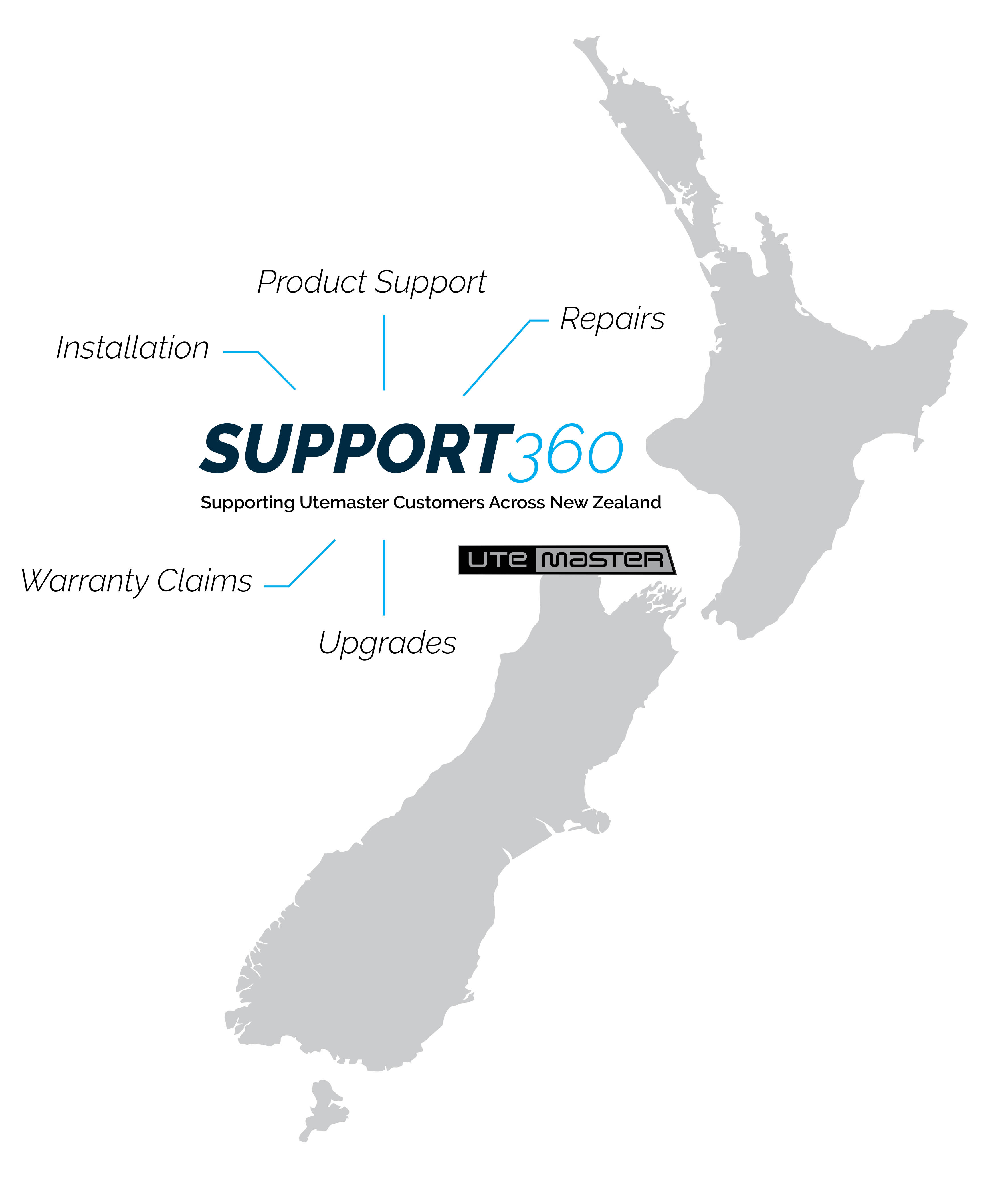 Support360 NZ